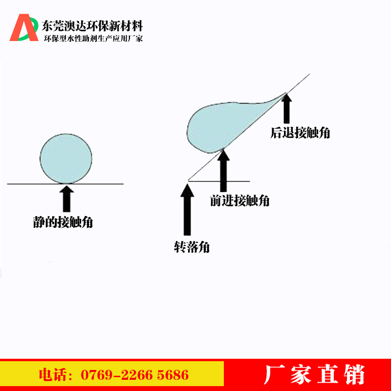 涂料疏水劑，在內墻涂料中起到的作用和價值